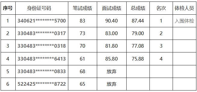 桐鄉(xiāng)廣源人力資